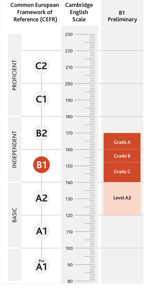 B1 cambridge test. .  ...