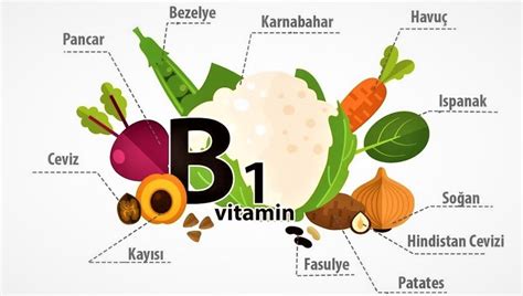 B1 vitamini bulunan besinler