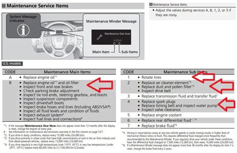 How to reset the service light/ oil life on the 2015 maintenance minder. 2015 Honda Odyssey and Accord models..