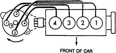 B18b1 firing order. The firing order is 1-3-7-2-6-5-4-8. the #1 and #3, or #5 and #6 spark plug wires must be separated to eliminate the possibility of an induction crossfire. To eliminate the possibility of the coil wire becoming disconnected, route the coil wire under the spark plug wires at the distributor cap. Spark plug & coil wires should measure ~7KOhm/foot ... 