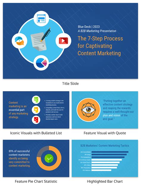 B2B Content Marketing Presentation Template