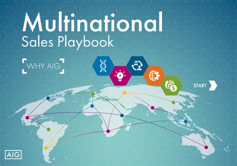 B2B Sales Playbook Examples Contemsa