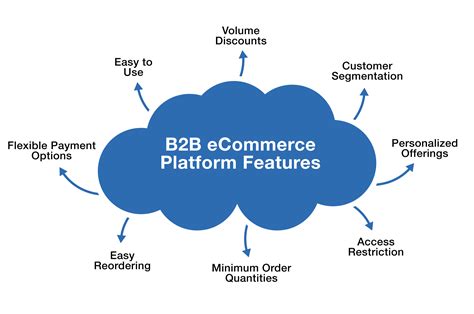 B2B-Commerce-Developer Musterprüfungsfragen.pdf