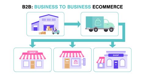 B2B-Commerce-Developer Übungsmaterialien