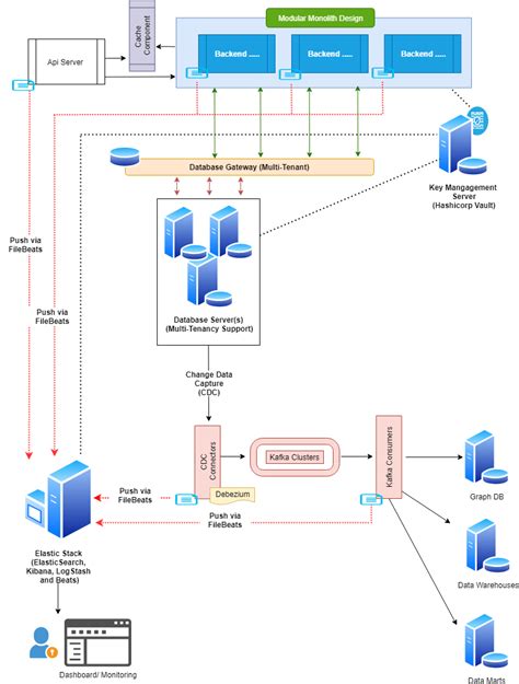 B2B-Solution-Architect PDF Demo