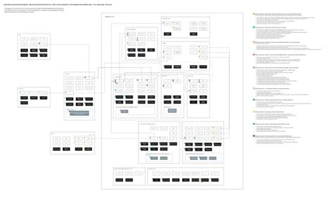 B2B-Solution-Architect Prüfungen