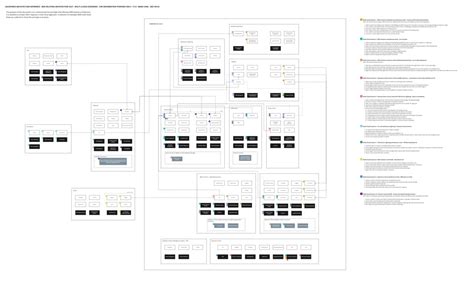 B2B-Solution-Architect Prüfungsaufgaben