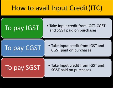 B2C small credit note - GST ITC / Input - CAclubindia