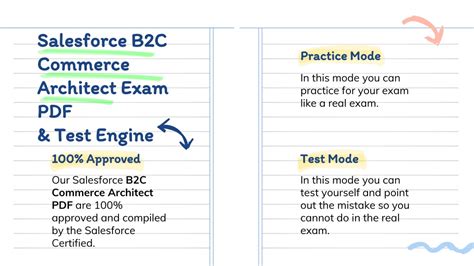 B2C-Commerce-Architect Quizfragen Und Antworten