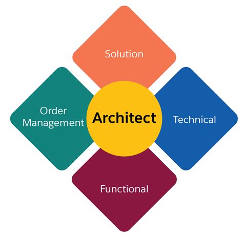 B2C-Commerce-Architect Trainingsunterlagen.pdf