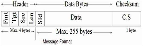 B2aaa code hyundai.  Learn more about his background.  B2AAA-Scanner Communication Incomp...