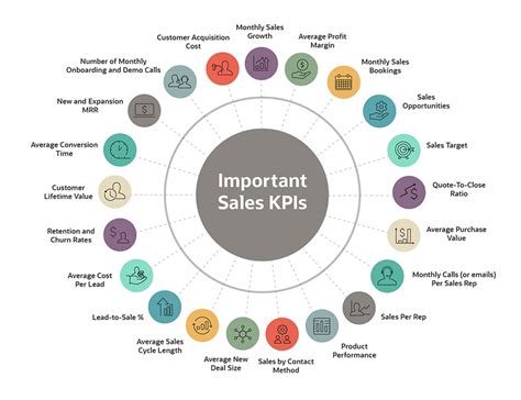 B2b Sales Metrics KPIs To Track For Sales Team - Hippovideo.io