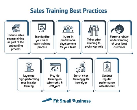 B2b sales training programs. Things To Know About B2b sales training programs. 