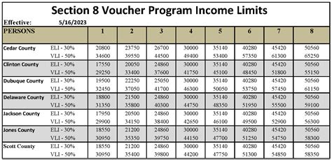 B3-3.1-08, Rental Income (05/04/2024) / SAMPLE COMMERCIAL …