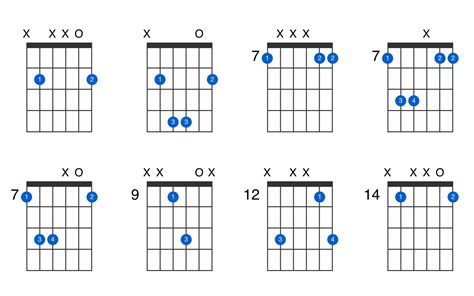 B5 Guitar Chord Chart B5 Standard Tuning