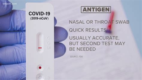 BA - The Club - Which Covid-19 test is right for you?