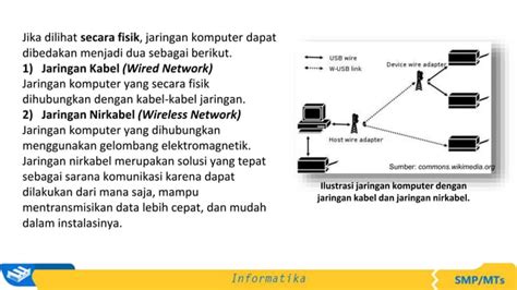Bab 4 Jaringan Komputer dan Internet - wintechmobiles.com