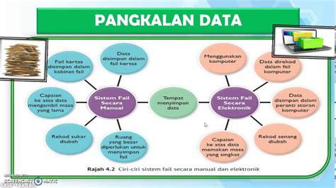 Bab 4.1 Pangkalan Data dan SQL - AnyFlip - coolestguyplanet.net