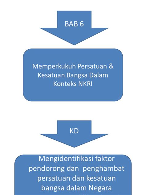 Bab 6 Kelas XI - Teori dan Konsep Asam Basa - Studocu - wintechmobiles.com