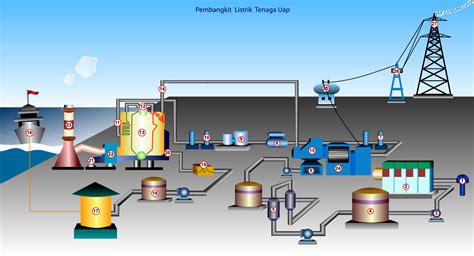 BAB II PRINSIP KERJA PLTU - wintechmobiles.com