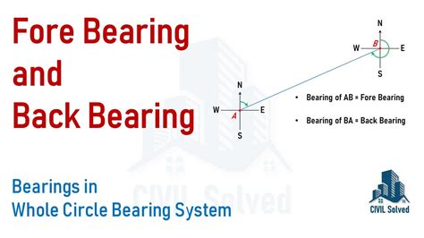 Back Bearing Calculator - wintechmobiles.com