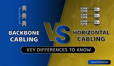 Backbone cabling vs Horizontal cabling - wintechmobiles.com