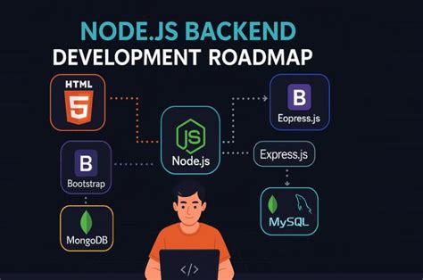 Backend/Node JS Developer - LinkedIn India - coolestguyplanet.net