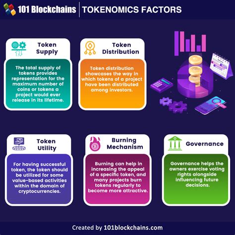 Backpack (BP) | Tokenomics & Vesting Schedule - coolestguyplanet.net