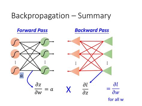 Backpropagation & Gradient Descent Explained: With … - coolestguyplanet.net