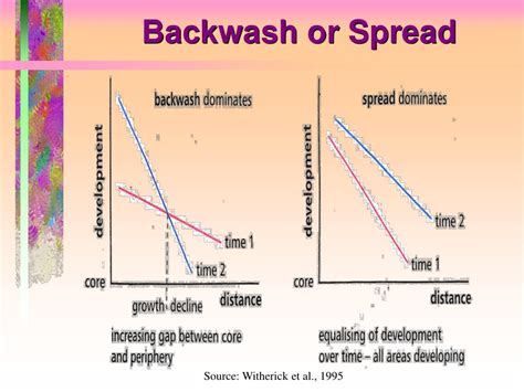 Backwash Effect dan Spread Effect - Guru Geografi - wintechmobiles.com