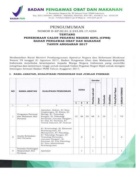 BADAN PENGAWAS OBAT DAN MAKANAN - JDIHN - wintechmobiles.com