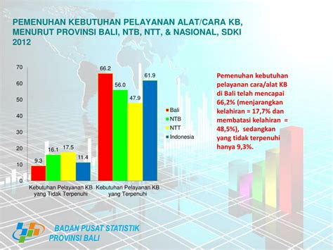 Badan Pusat Statistik Provinsi Bali - wintechmobiles.com