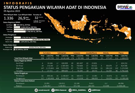 Badan Registrasi Wilayah Adat - muktibox.com