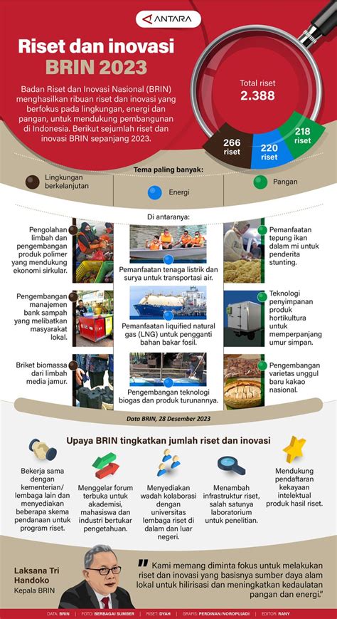 Badan Riset dan Inovasi Nasional - BRIN - wintechmobiles.com
