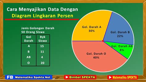 Bagaimana cara membaca data berupa diagram lingkar... - Roboguru - wintechmobiles.com
