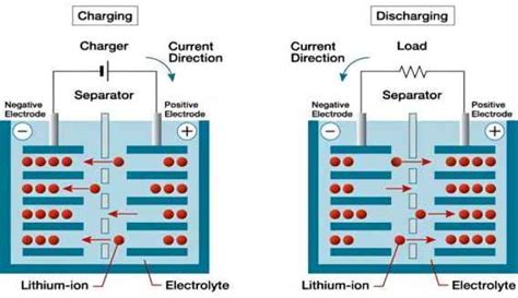 Bagaimana cara membuang baterai lithium - BatteryLUX - raincitystudios.com