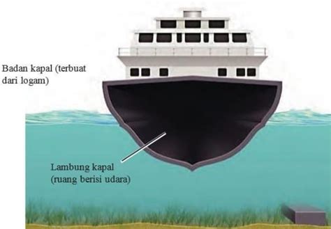 Bagaimana Kapal Udara Termal Tetap Mengapung - wintechmobiles.com