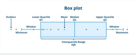 Bagaimana Mengecek dan Mengatasi Data Outlier … - wintechmobiles.com