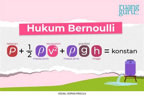Bagaimana penerapan prinsip Bernoulli yang menyeba... - Roboguru - wintechmobiles.com