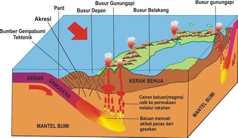 Bagaimana Proses Terbentuknya Gunung Berapi & … - raincitystudios.com