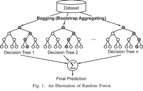 Bagging and Random Forest Ensemble Algorithms for … - wintechmobiles.com
