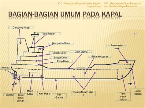Bagian Bagian Pada Kapal Lengkap Dengan Gambar - raincitystudios.com