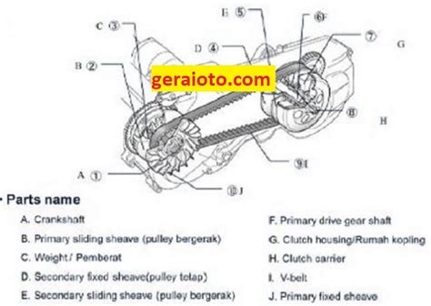 bagian cvt - elchoricharrua.com