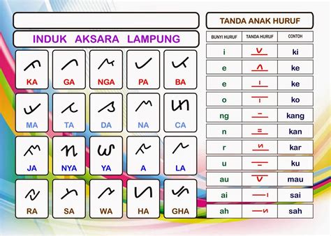Bahasa Lampung - Wikipedia bahasa Indonesia, … - coolestguyplanet.net