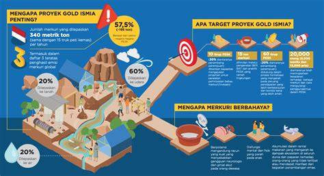 Bahaya Pencemaran Merkuri - raincitystudios.com