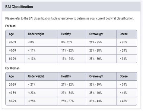 BAI Calculator (2024) Calculate Your Body Adiposity Index (BAI)