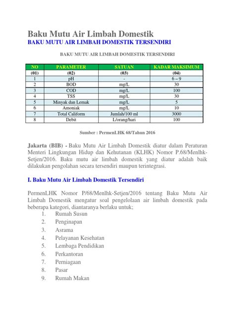 Baku Mutu Air Limbah Domestik - wintechmobiles.com