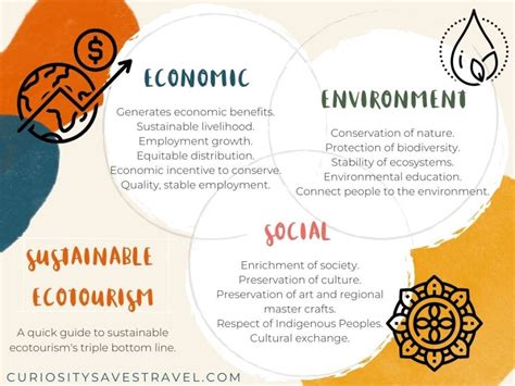 Balancing the benefits of ecotourism and development: The effects of ... - wintechmobiles.com