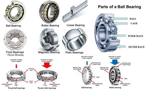 Ball Bearings | Bearings | Journal Bearing | RS - raincitystudios.com