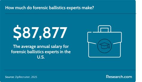 Ballistics Expert: Career Guide, Salary & Training 2026 - wintechmobiles.com